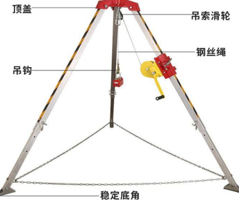 救援三腳架能吊起幾個人